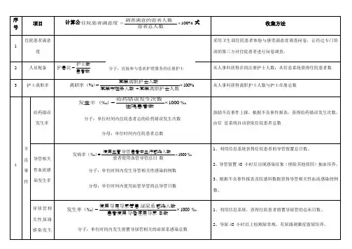 护理质量敏感性指标的计算公式及收集方法