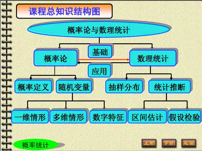 概率论课件 第一节  随机试验与随机事件