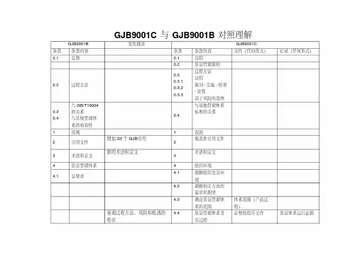 GJB9001B与GJB9001C标准对照表及要求