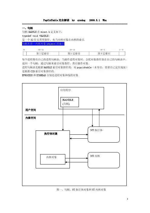 pspCidTAble完全解读
