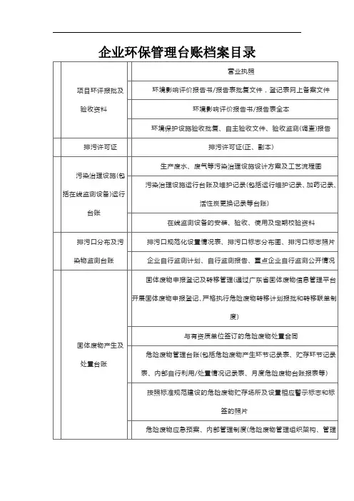 企业环保管理台账档案目录【新版】
