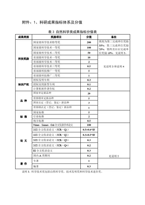 科研成果指标体系及分值