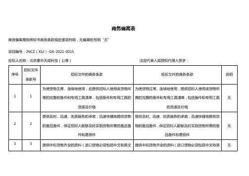 商务条款偏离表
