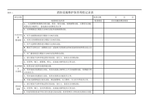 消防周、月、季检查表