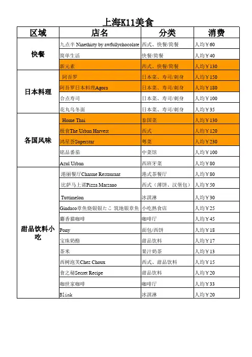 上海K11美食汇总