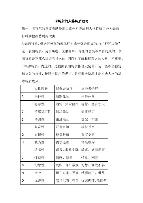 卡特尔的人格特质理论