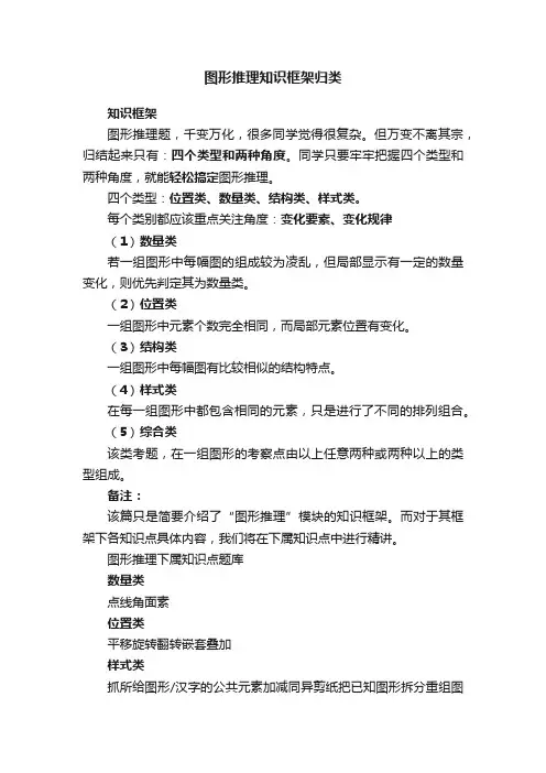 图形推理知识框架归类