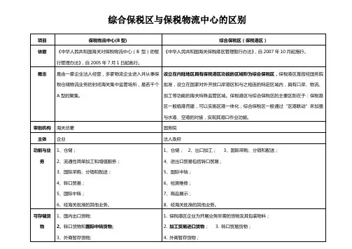 综合保税区(保税港区)与保税物流中心(B型)的区别