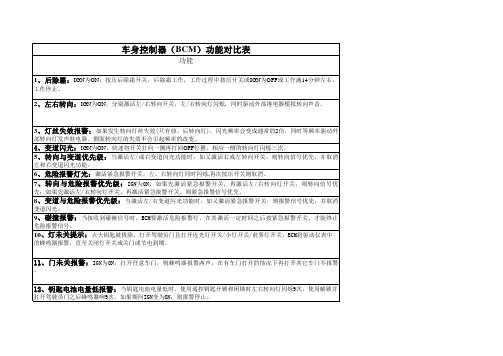 车身控制器bcm功能对比表