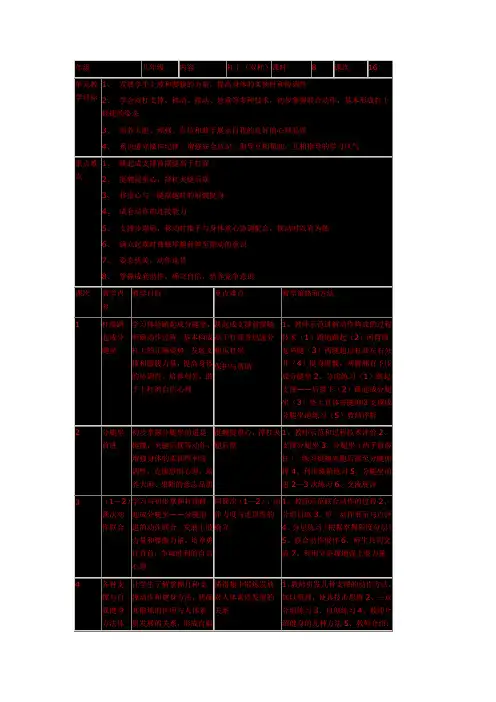 体操(双杠)教学教案