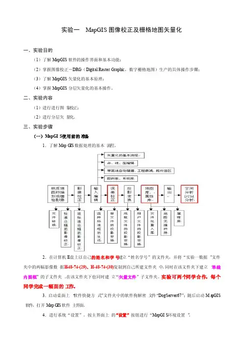 实验一MapGIS图像校正及栅格地图矢量化
