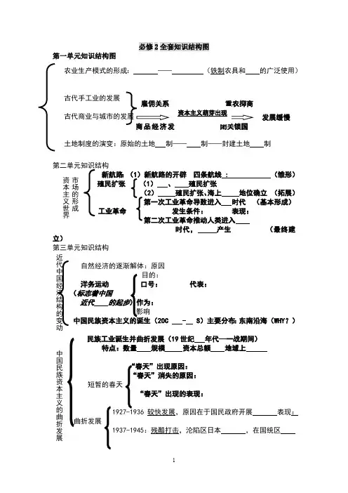 高中历史必修2全套知识结构图(最新整理)