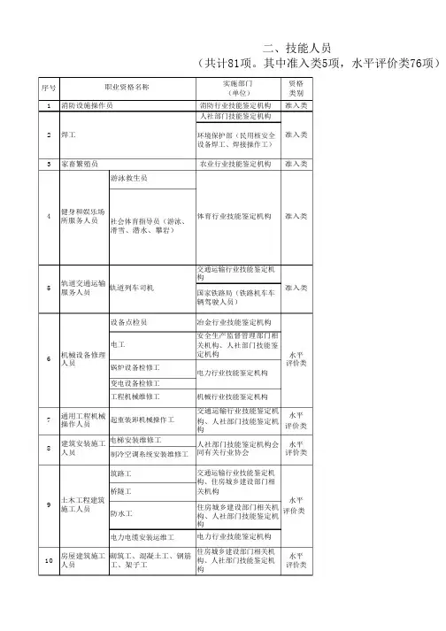 国家职业资格目录
