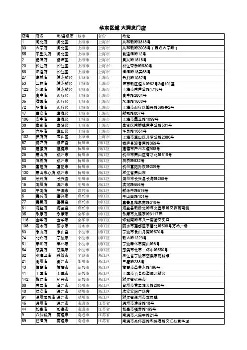 华东区域 大润发门店地址