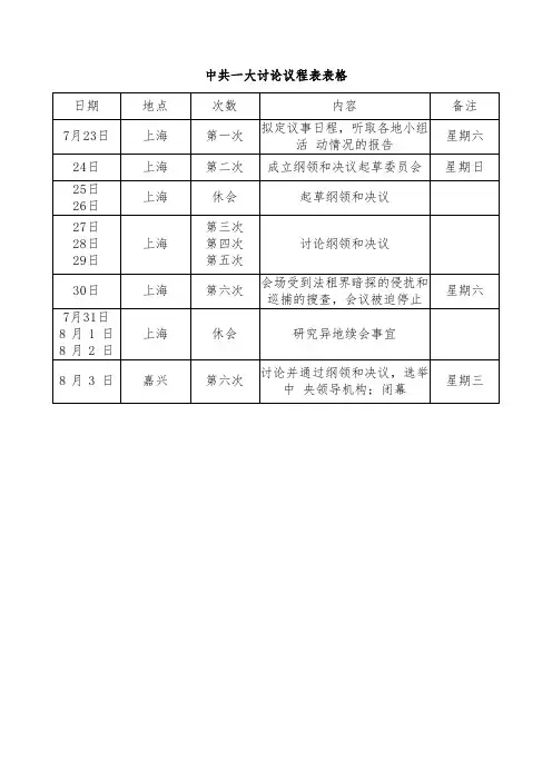 中共一大讨论议程表表格