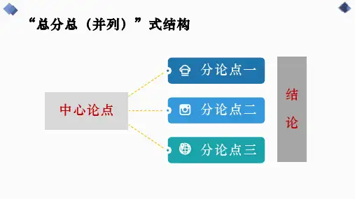【议论文】引议联结式结构