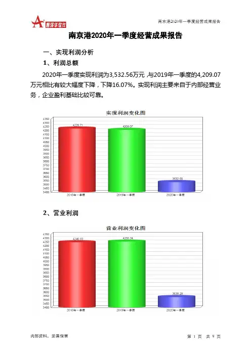 南京港2020年一季度经营成果报告