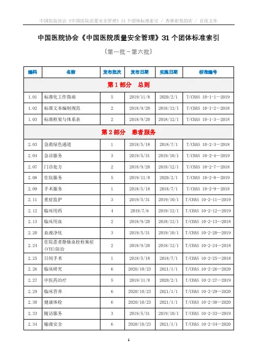 中国医院协会《中国医院质量安全管理》31个团体标准索引