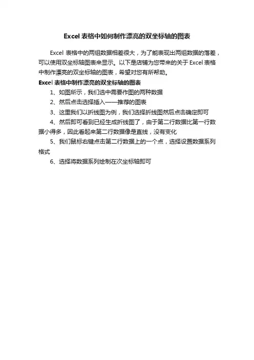 Excel表格中如何制作漂亮的双坐标轴的图表
