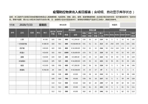 疫情防护物资出入库日报表(自动显示含明细、库存监控、适合固定成本价)(关于疫情防控表单)