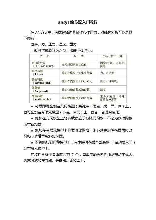 ansys命令流入门教程