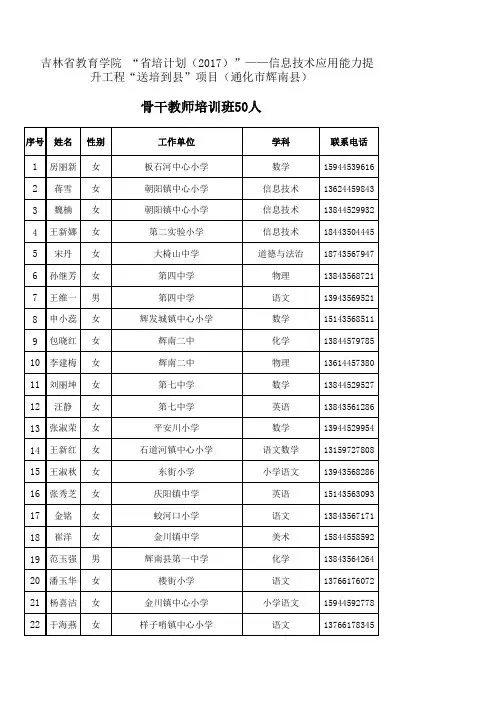 骨干教师培训班学员名单50人