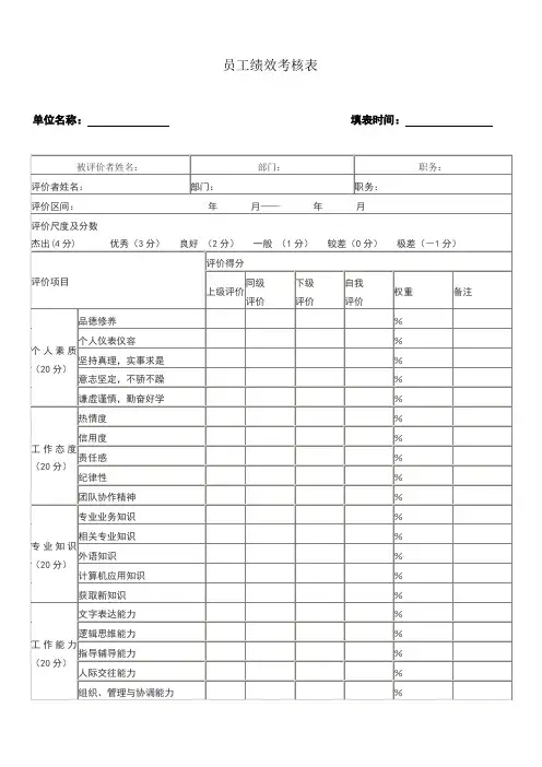 员工绩效考核表模板22712