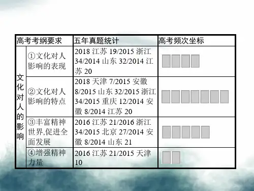 2020版高考政治一轮复习第1单元文化与生活第2课文化对人的影响课件新人教版必修3