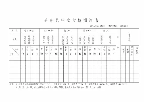 (完整版)公务员年度考核测评表