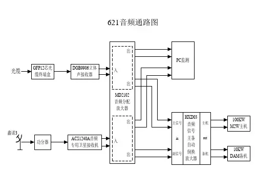 音频通路 (2)