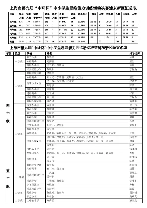 上海市第九届“中环杯”中小学生思维能力训练活动决赛浦东新区汇总表