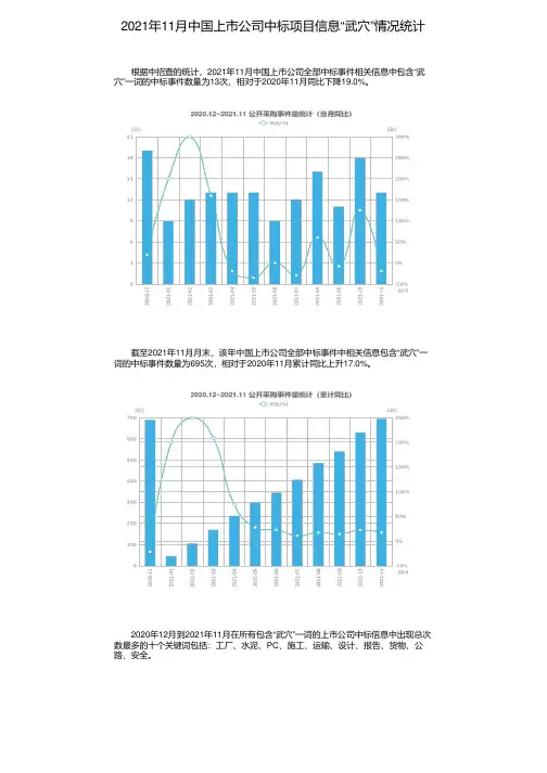 2021年11月中国上市公司中标项目信息“武穴”情况统计