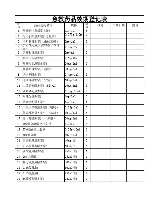 Book急救药品效期登记表