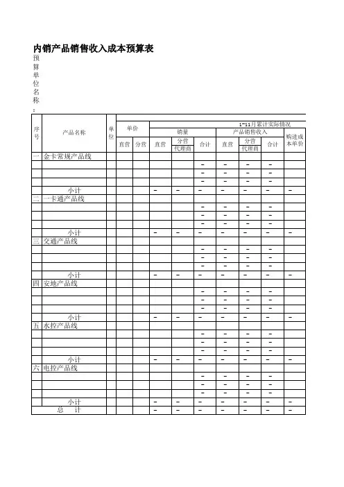 财务预算表格(全套)
