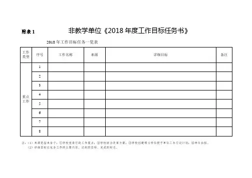 非教学单位《2018年度工作目标任务书》[001]