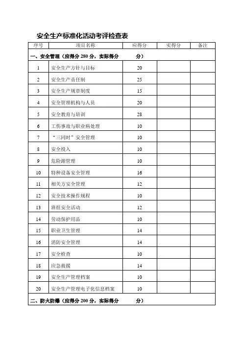 安全生产标准化活动考评检查表