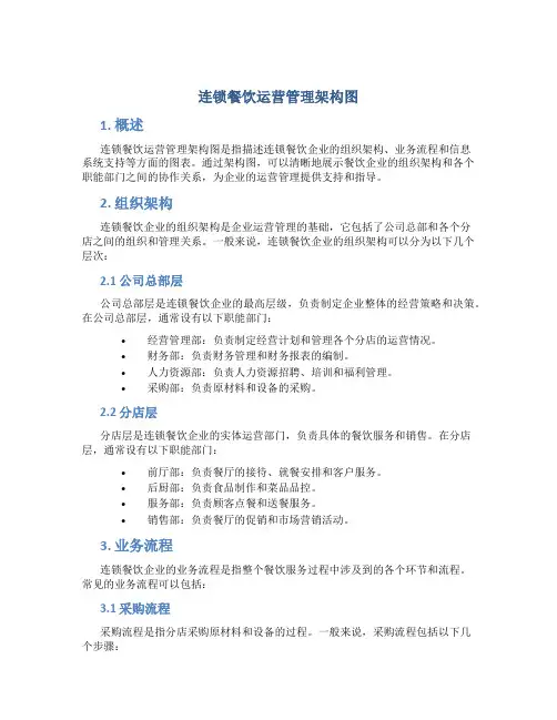 连锁餐饮运营管理架构图