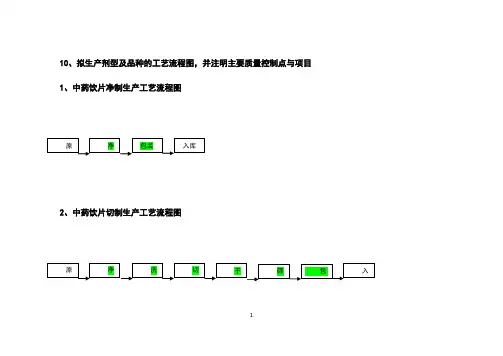 10、拟生产剂型及品种的工艺流程图,并注明主要质量控制点与项目