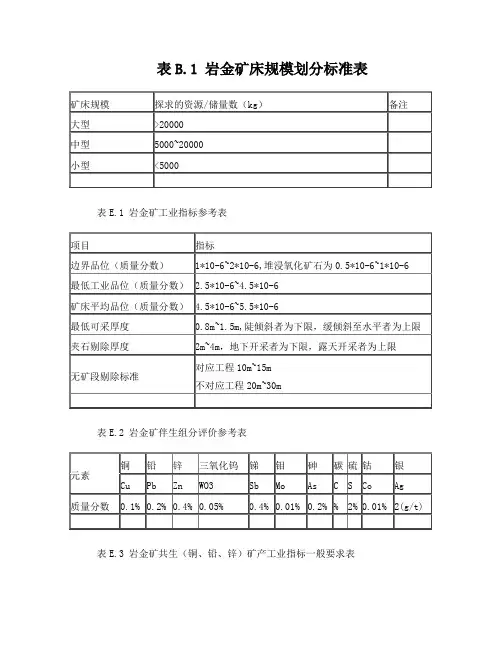 岩金矿床规模划分标准表
