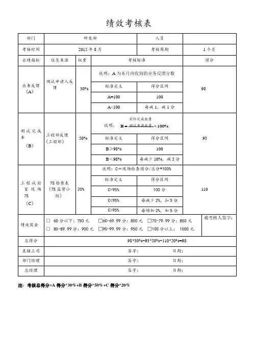 测试工程师考核表