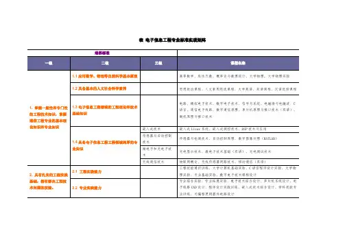 表xx专业标准实现矩阵-电子工程学院