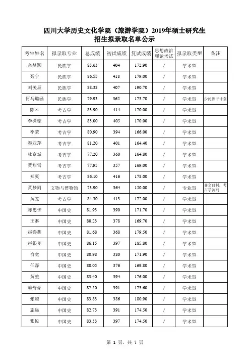 四川大学历史文化学院(旅游学院)2019年硕士研究生招生