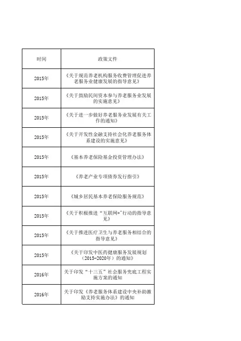 2015-2019年重要养老政策