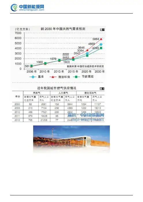 加快天然气利用对我国改善能源结构具有重要的现实意义