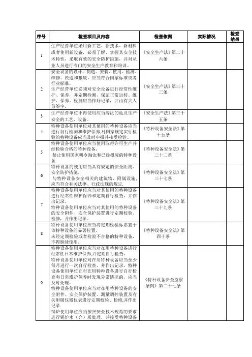 工艺设备安全检查表