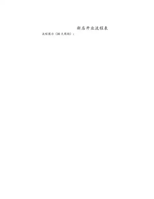 XXX珠宝新店开业流程表