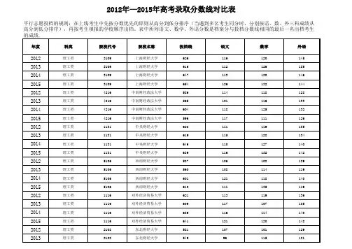2012-2015湖南省高考录取分数线查询
