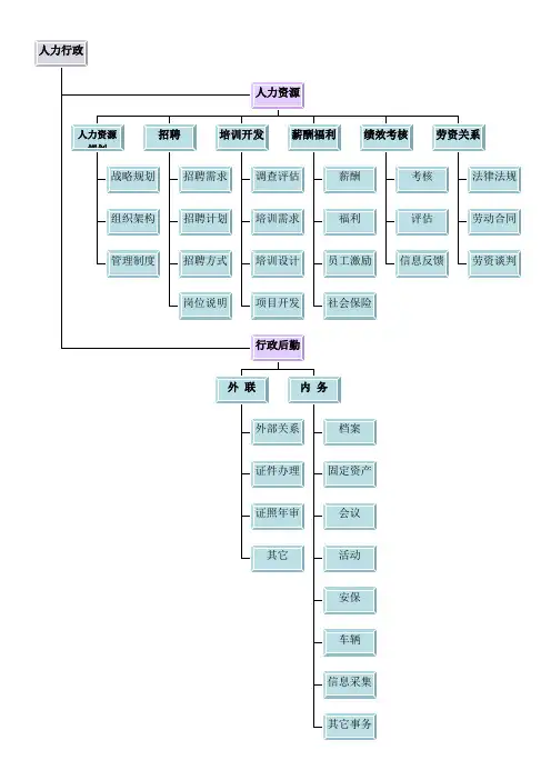 人事行政部工作内容归纳总结