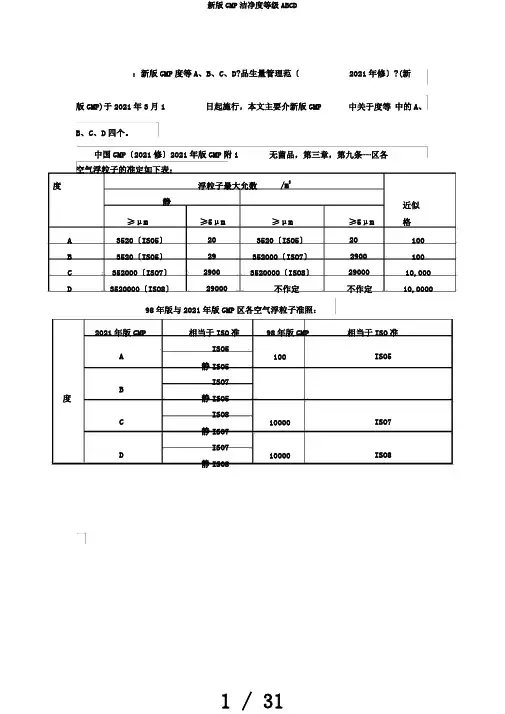 新版GMP洁净度等级ABCD