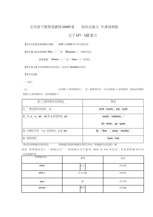 五年级下册英语素材-Unit1-2知识点复习牛津译林版[知识点梳理]